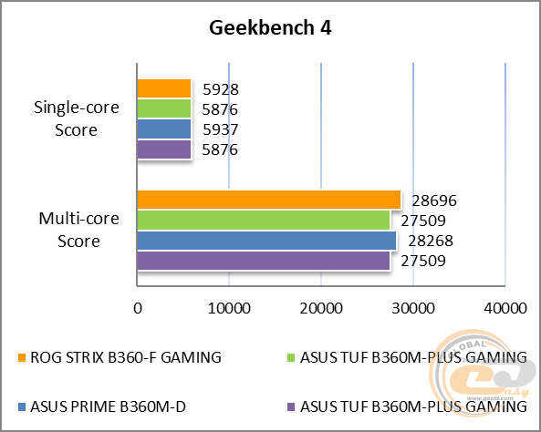 ASUS ROG STRIX B360-F GAMING