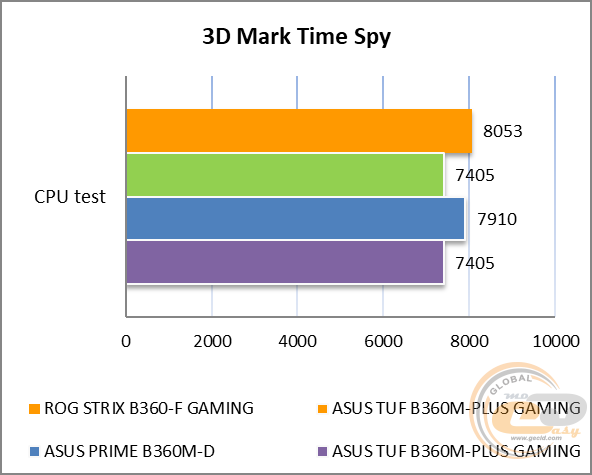 ASUS ROG STRIX B360-F GAMING