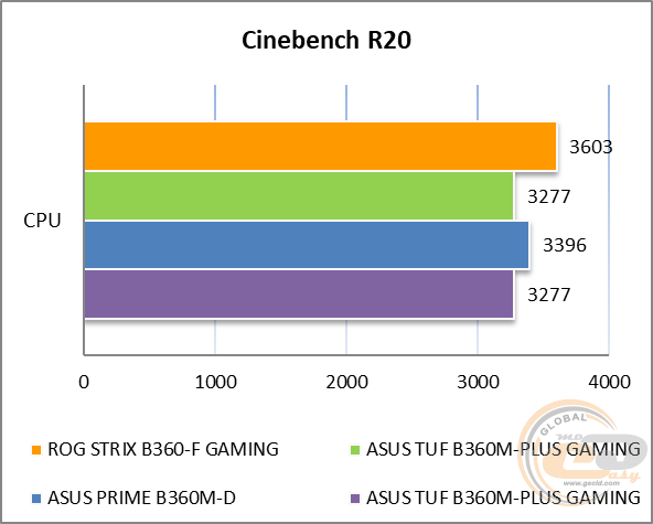 ASUS ROG STRIX B360-F GAMING