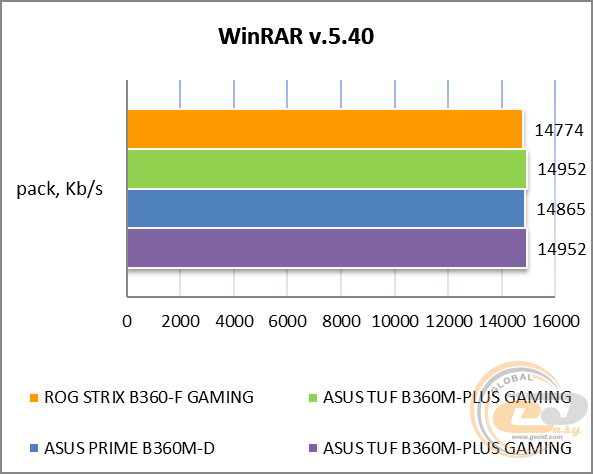 ASUS ROG STRIX B360-F GAMING