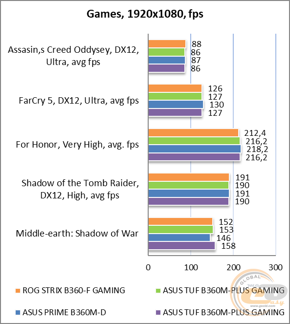 ASUS ROG STRIX B360-F GAMING