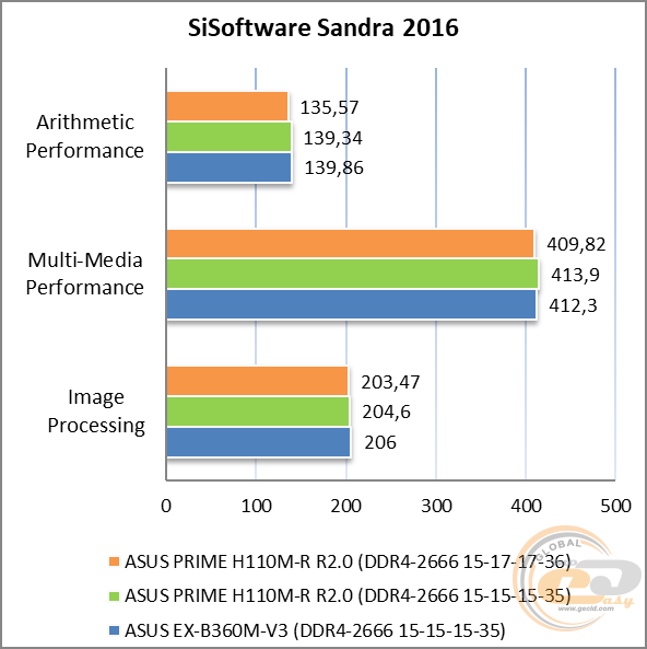 ASUS PRIME H310M-R R2.0