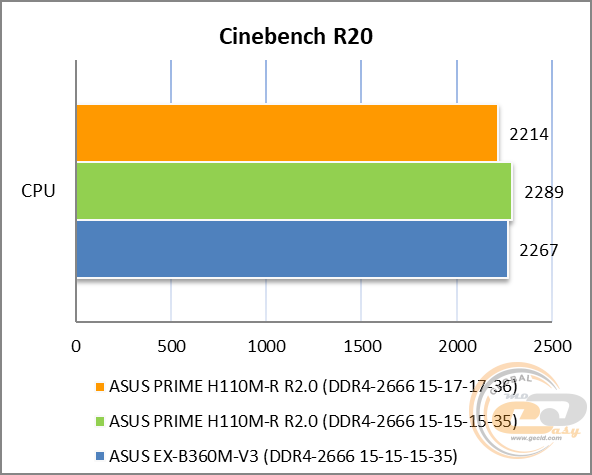 ASUS PRIME H310M-R R2.0
