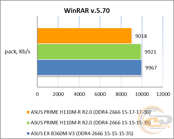 ASUS PRIME H310M-R R2.0