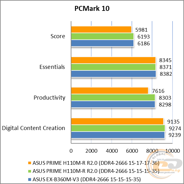 ASUS PRIME H310M-R R2.0