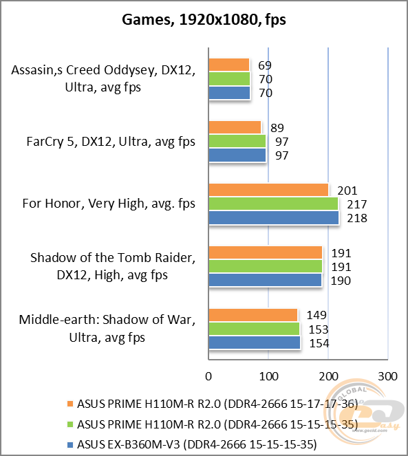 how to enable turbo boost for i5 8400 how to enable turbo boost for i5 8400