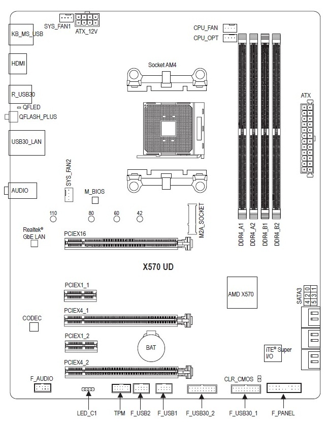 GIGABYTE X570 UD