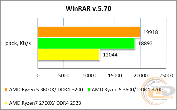 GIGABYTE X570 UD