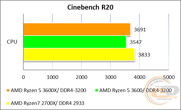GIGABYTE X570 UD