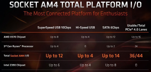 ASUS ROG Crosshair VIII Hero (Wi-Fi)