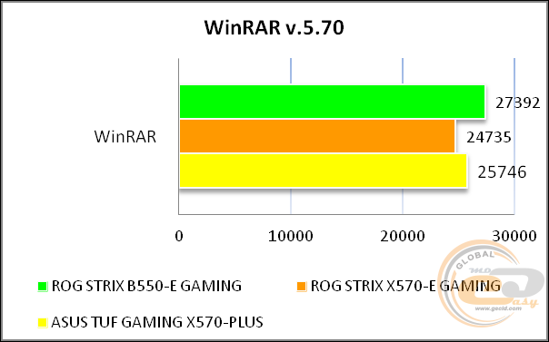 ASUS ROG STRIX B550-E GAMING