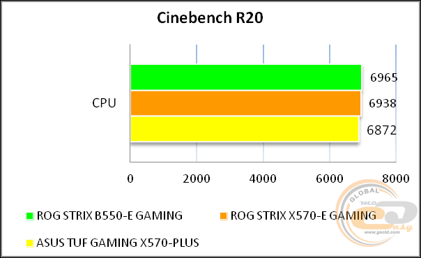 ASUS ROG STRIX B550-E GAMING