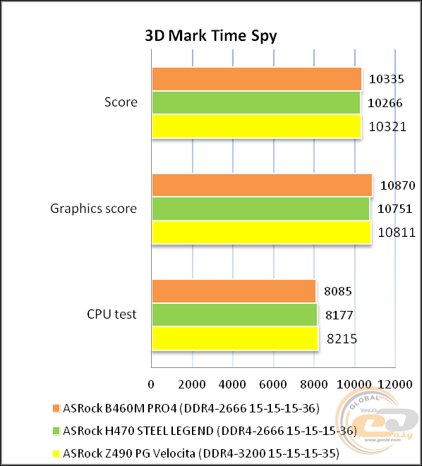 ASRock B460M Pro4