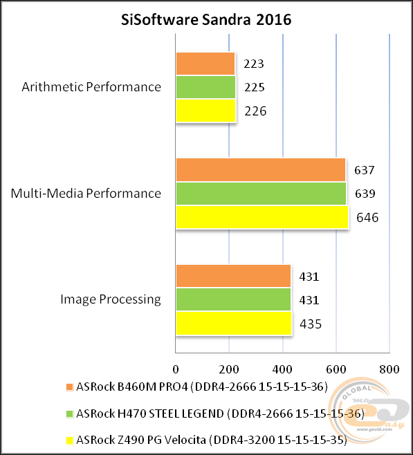 ASRock B460M Pro4
