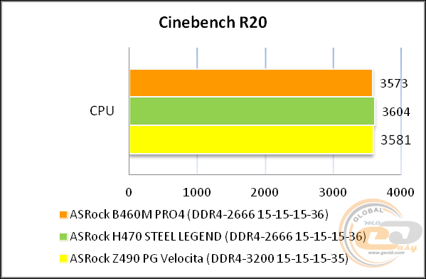 ASRock B460M Pro4