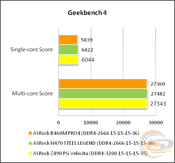 ASRock B460M Pro4