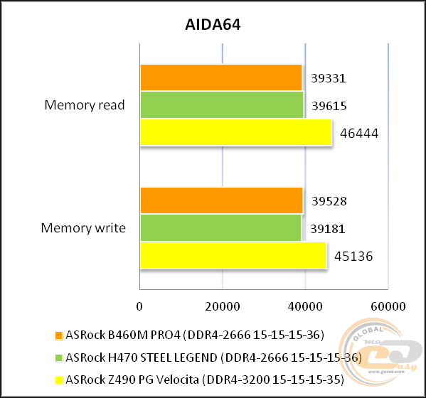 ASRock B460M Pro4