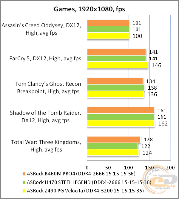 ASRock B460M Pro4