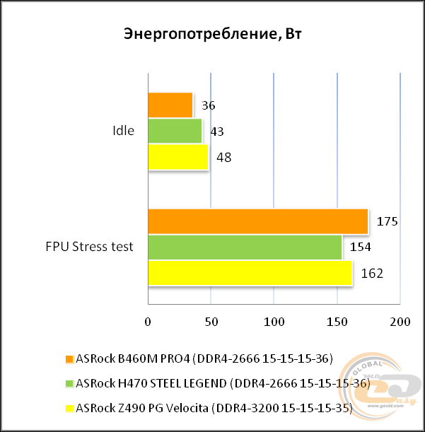 ASRock B460M Pro4