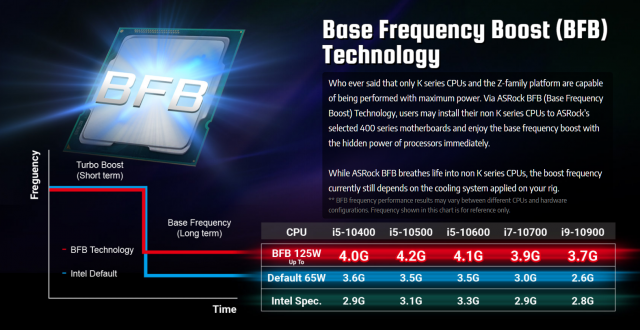 ASRock B460M Pro4
