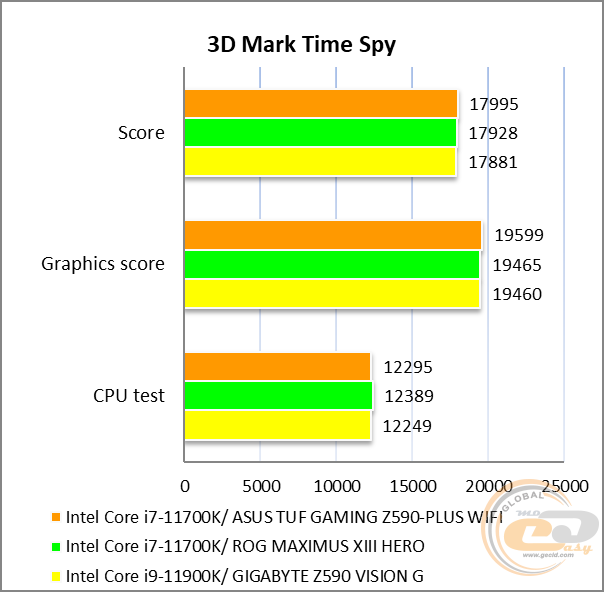 ASUS TUF GAMING Z590-PLUS WIFI