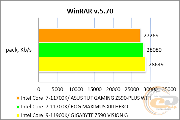 ASUS TUF GAMING Z590-PLUS WIFI
