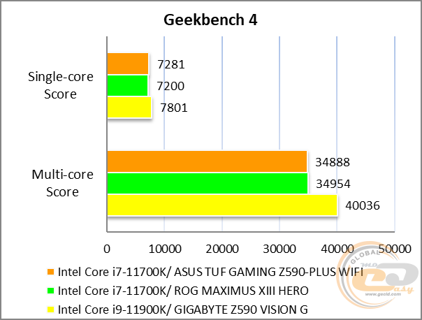 ASUS TUF GAMING Z590-PLUS WIFI