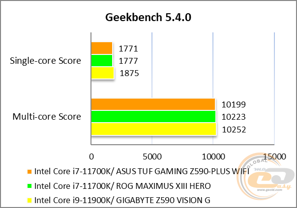 ASUS TUF GAMING Z590-PLUS WIFI