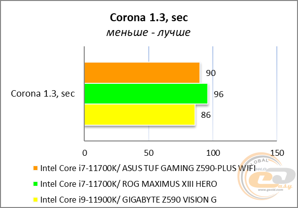 ASUS TUF GAMING Z590-PLUS WIFI