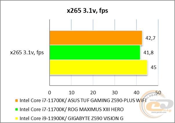 ASUS TUF GAMING Z590-PLUS WIFI