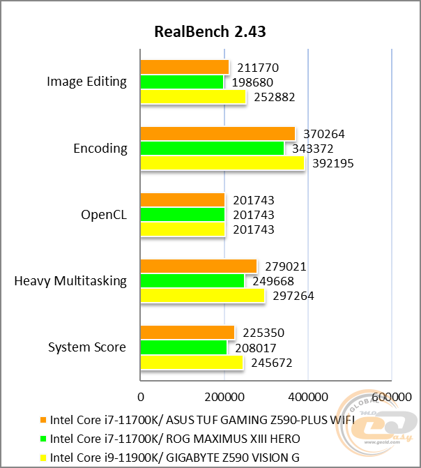 ASUS TUF GAMING Z590-PLUS WIFI