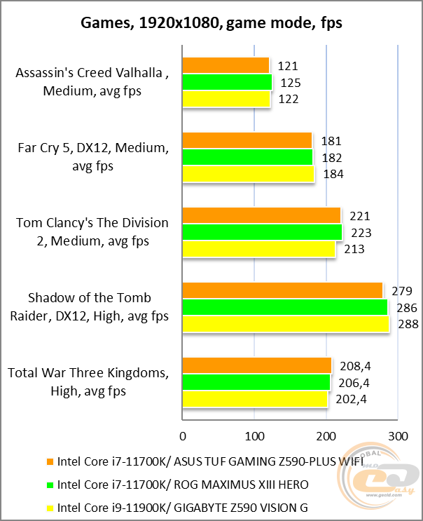 ASUS TUF GAMING Z590-PLUS WIFI