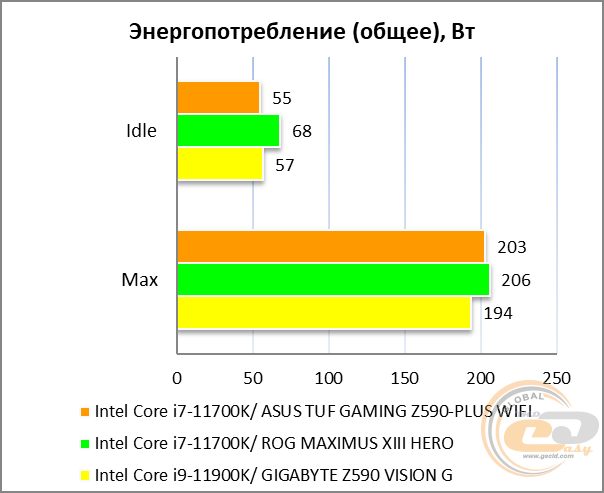 ASUS TUF GAMING Z590-PLUS WIFI
