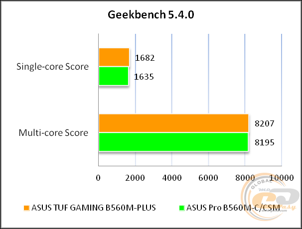 ASUS TUF GAMING B560M-PLUS