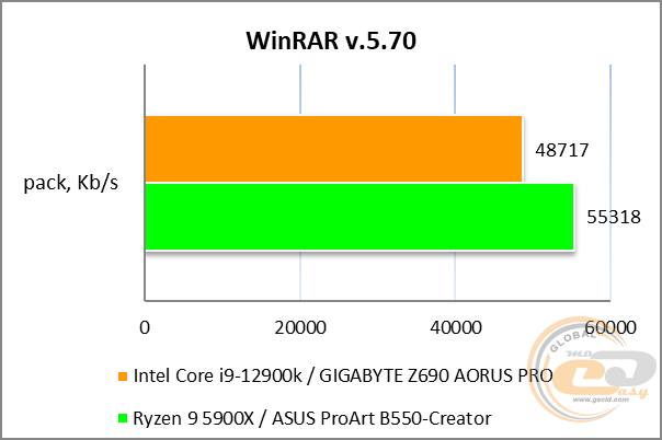 GIGABYTE Z690 AORUS PRO