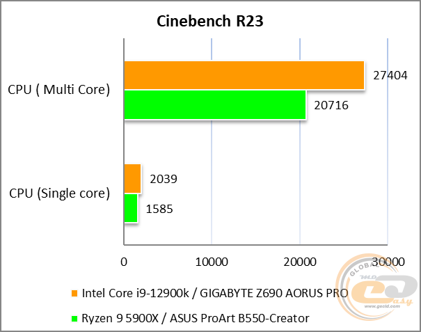 GIGABYTE Z690 AORUS PRO