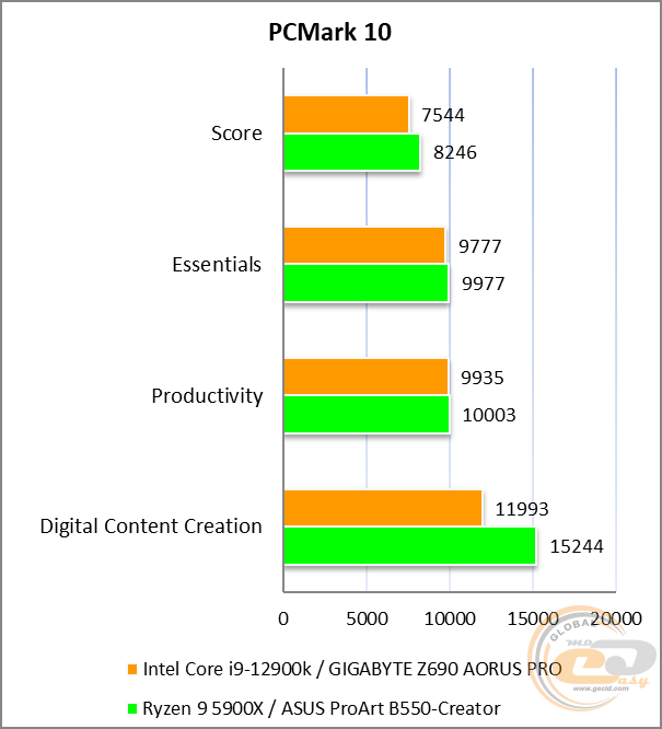 GIGABYTE Z690 AORUS PRO