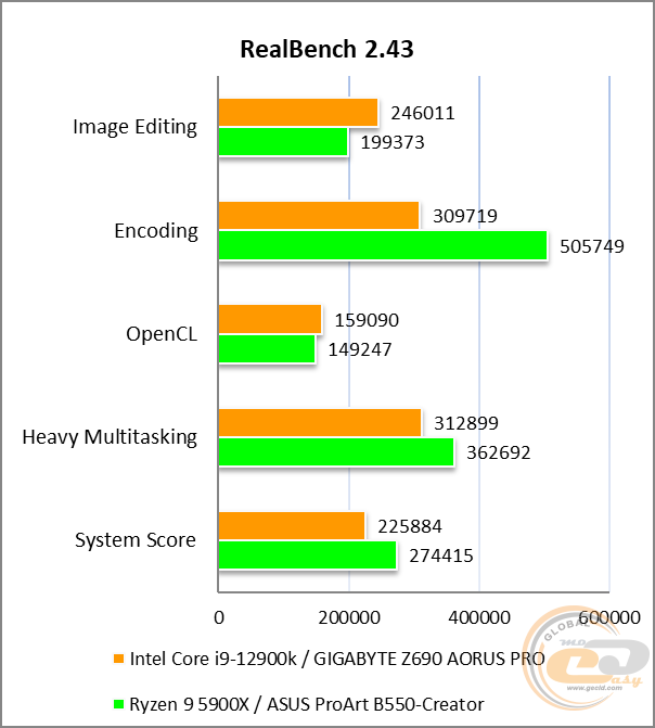 GIGABYTE Z690 AORUS PRO