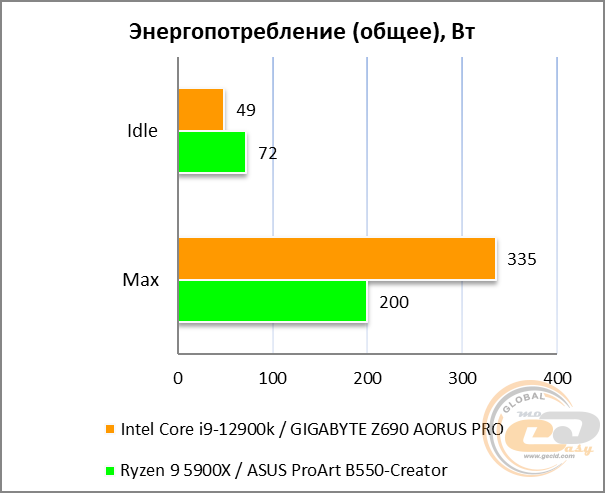 GIGABYTE Z690 AORUS PRO