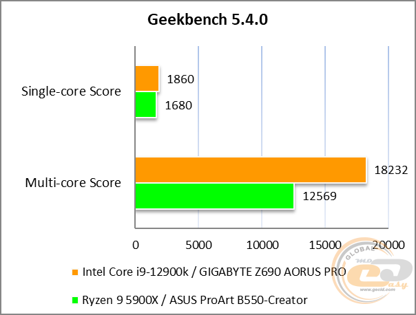 GIGABYTE Z690 AORUS PRO