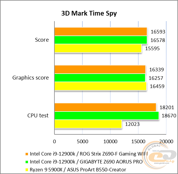 ASUS ROG STRIX Z690-F GAMING WIFI