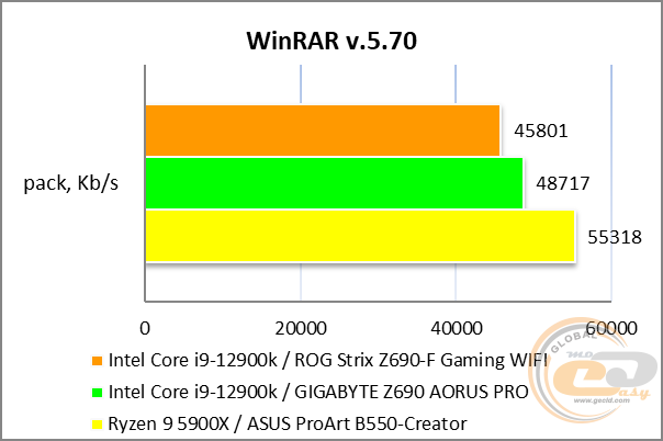 ASUS ROG STRIX Z690-F GAMING WIFI