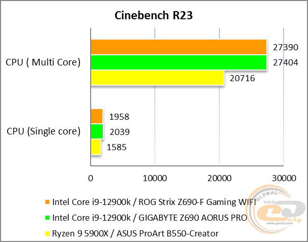 ASUS ROG STRIX Z690-F GAMING WIFI