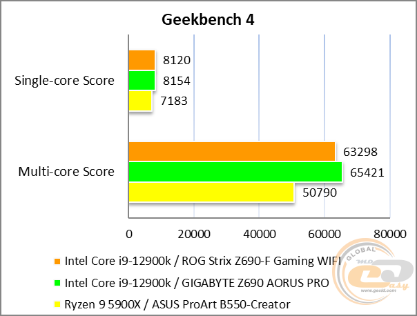 ASUS ROG STRIX Z690-F GAMING WIFI