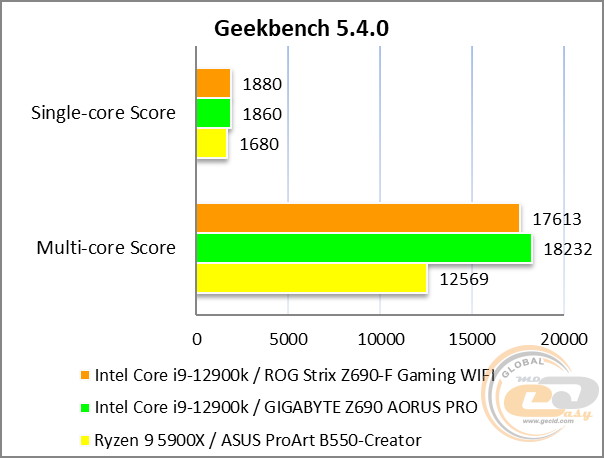 ASUS ROG STRIX Z690-F GAMING WIFI