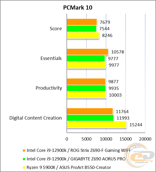 ASUS ROG STRIX Z690-F GAMING WIFI