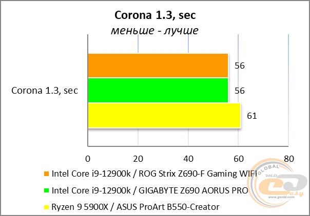 ASUS ROG STRIX Z690-F GAMING WIFI