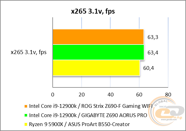 ASUS ROG STRIX Z690-F GAMING WIFI