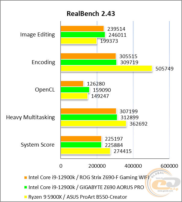 ASUS ROG STRIX Z690-F GAMING WIFI