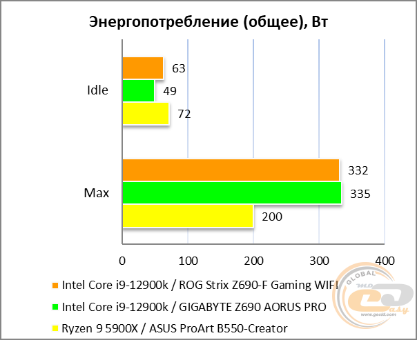 ASUS ROG STRIX Z690-F GAMING WIFI